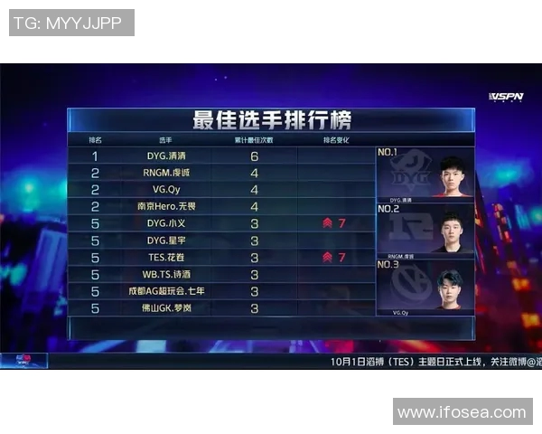 王者荣耀团队配合实力排名揭晓IG战队荣登第五位引发热议