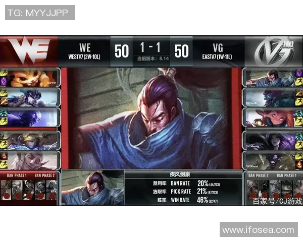 英雄联盟深度解析：揭开WE战队灵活战术背后的秘密与策略